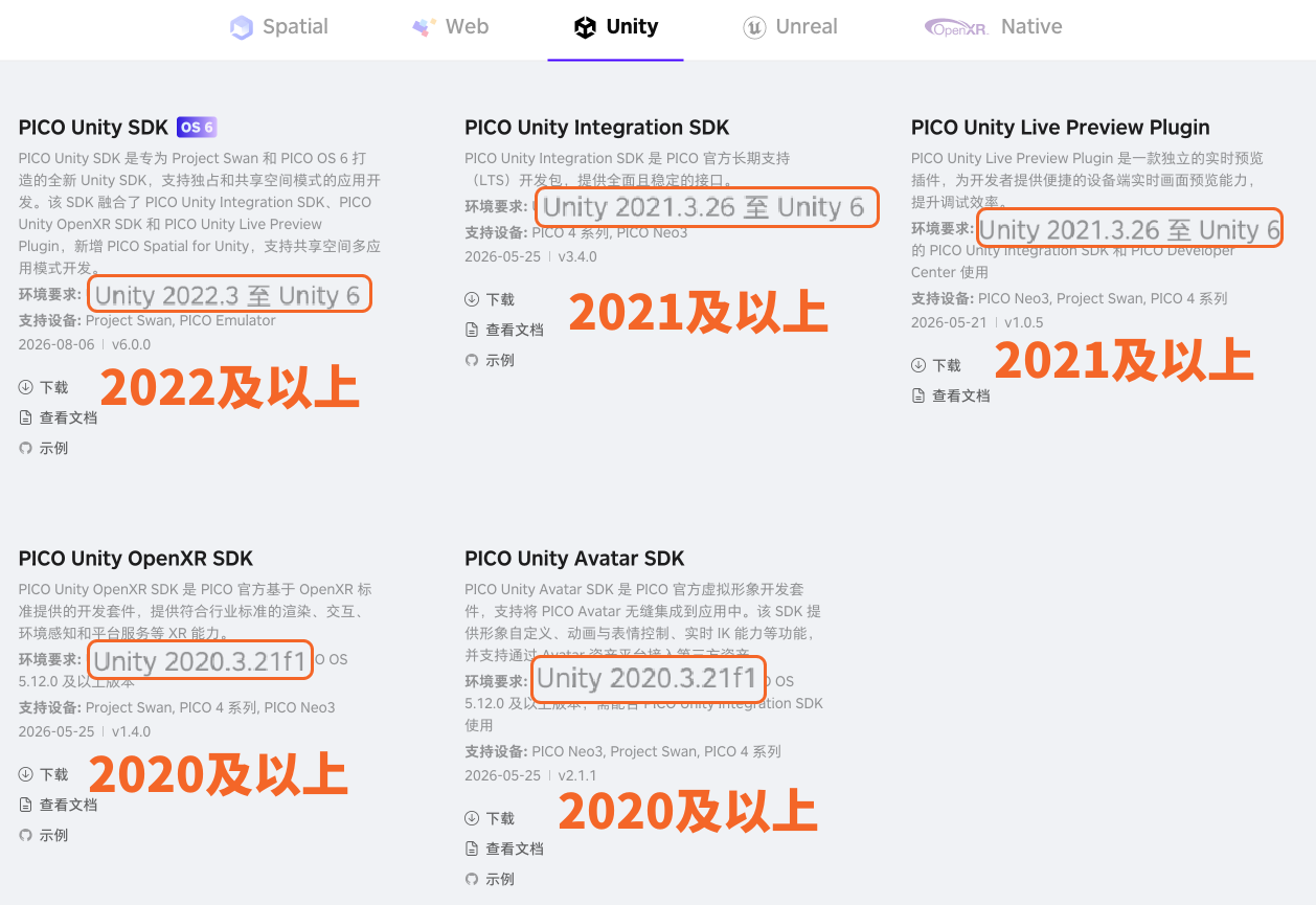 PICO 官网 SDK 资源下载页中各 SDK 标注的 Unity 版本要求(截至 2026 年 8 月底)